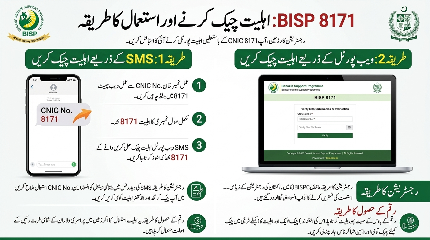 Breaking news 2026: How to Check and Use BISP 8171 Code